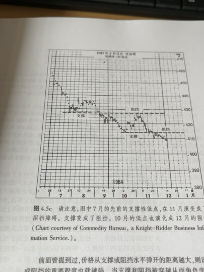 期货市场技术分析 约翰 墨菲 丁圣元译 股指期货交易策略投资分析 金融投资理财股票  地震出版社 晒单图