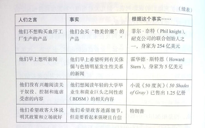 痛点:挖掘小数据满足用户需求 晒单图