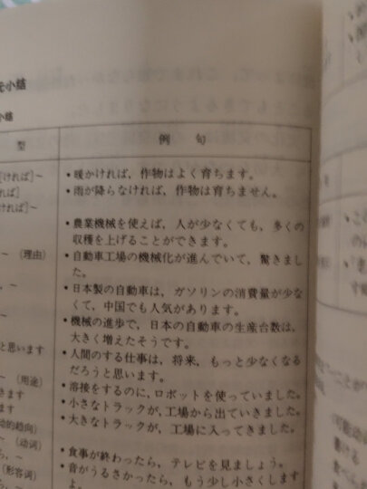标日 中级学习套装（3册）第二版 教材+同步练习 附光盘和电子书 新版标准日本语 人民教育 晒单图