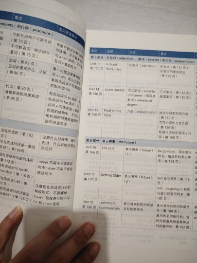 英语初级听力 学生用书（附MP3光盘1张）英语听力教程1 晒单图