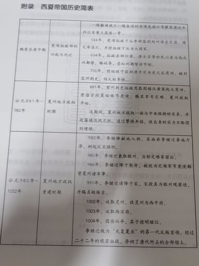 畅销套装-塞北帝国史系列：匈奴简史+契丹简史+西夏简史（套装共3册） 晒单图