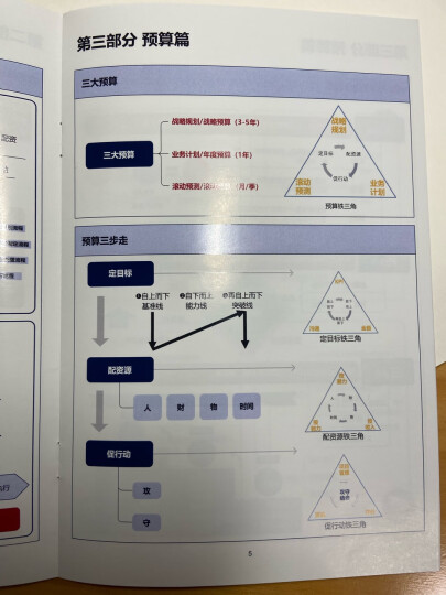 平衡计酬卡 超越BSC的战略管理新工具 李宝元 中信出版社 晒单图