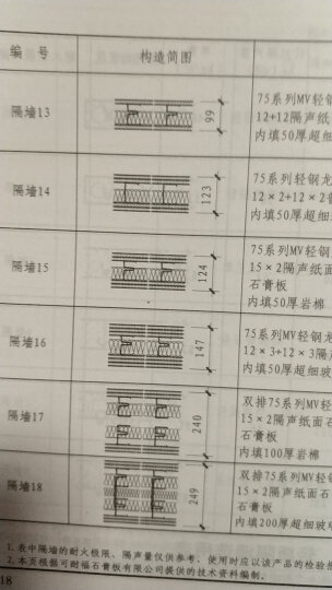 国家建筑标准设计图集（13J502-1·替代03J502-1）：内装修、墙面装修 晒单图