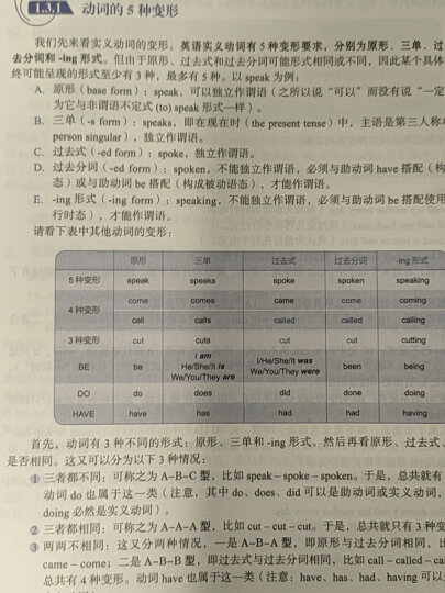 新东方 英语语法新思维套装：定语从句超精解+句子成分超精解+名词从句超精解+语法难点妙解（套装共4册） 晒单图