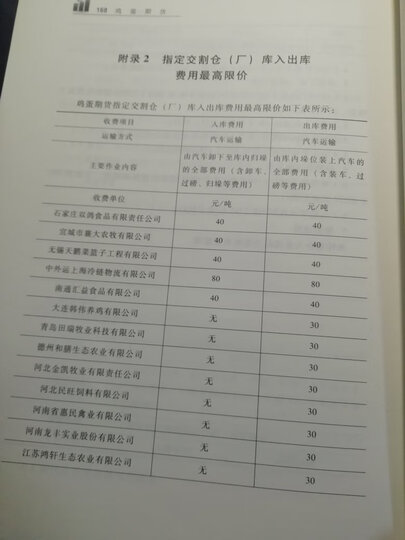 期货投资者教育系列丛书:鸡蛋期货 晒单图