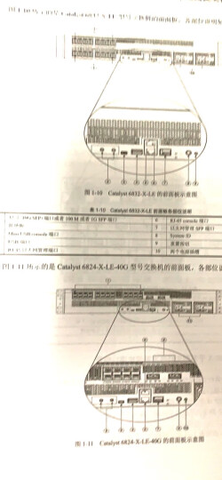 Cisco/H3C交换机高级配置与管理技术手册 晒单图