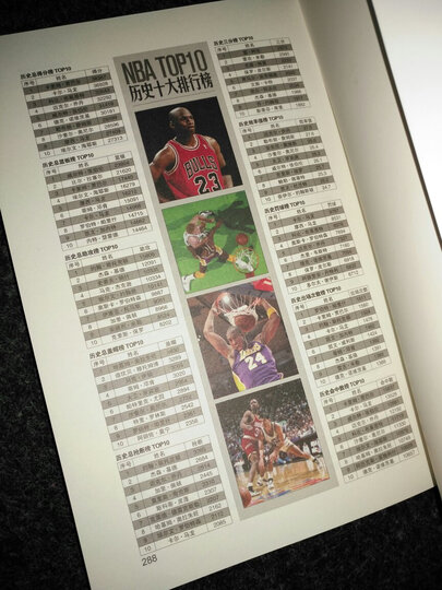 NBA : 那些年我们一起追的球星 晒单图