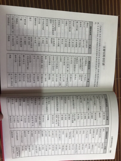 中华大字典 小学生多功能字典  2020年新版中小学生专用辞书工具书字典词典小学生工具书 晒单图