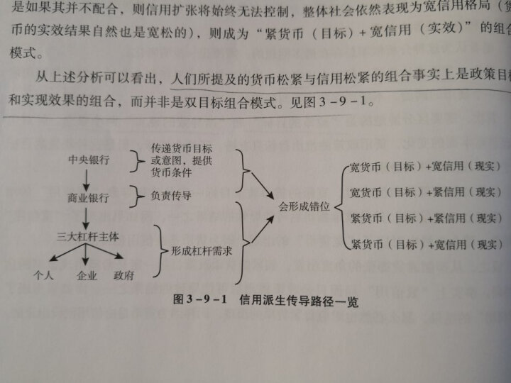 投资交易笔记：2002-2010年中国债券市场研究回眸 晒单图