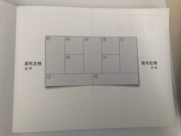 价值主张设计：如何构建商业模式最重要的环节 晒单图