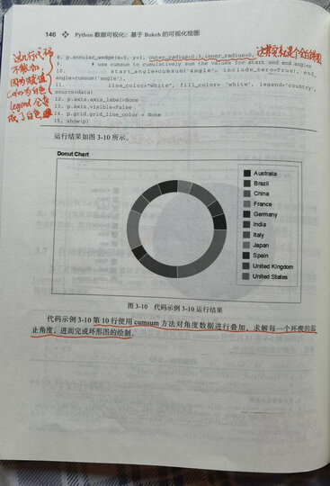 统计学精品译丛:金融数据分析导论(基于R语言) 晒单图