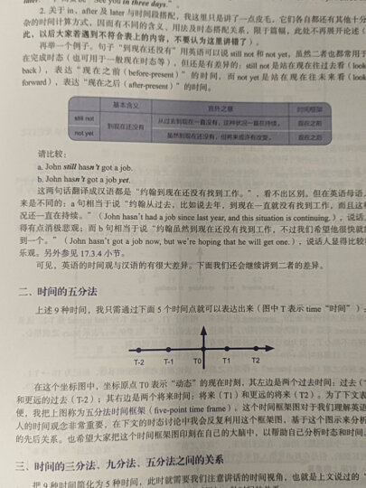 新东方 英语语法新思维套装：定语从句超精解+句子成分超精解+名词从句超精解+语法难点妙解（套装共4册） 晒单图