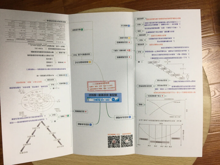 系统集成项目管理工程师教程·第2版/全国计算机技术与软件专业技术资格 水平 考试指定用书 晒单图