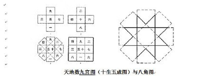 百年来甲骨文天文历法研究 晒单图