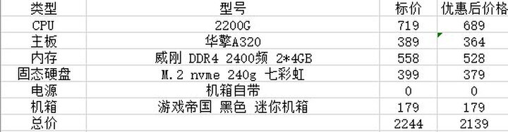游戏帝国(GAMEMAX)小精灵 黑色 迷你机箱(支持MICRO主板/机箱电源套装/U3/读卡器/带风扇/带230W电源) 晒单图