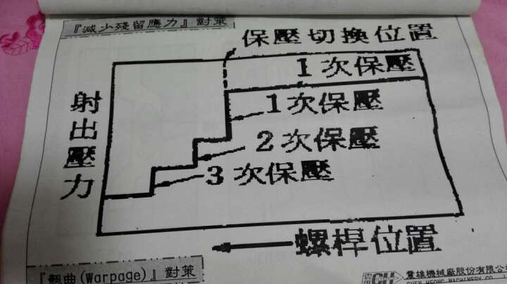 注塑机操作与成型工艺/国家职业教育技能培训系列教材 晒单图