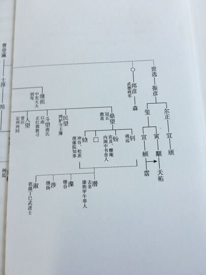 红楼梦新证/精装增订本/全2册 晒单图