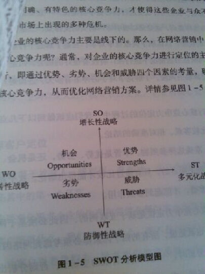 网络营销实战全书 晒单图