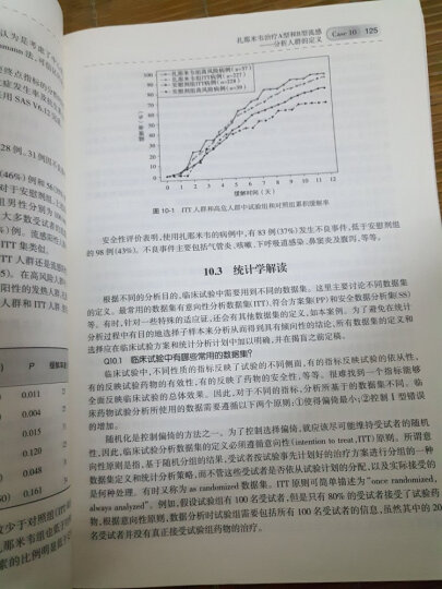 临床试验精选案例统计学解读 晒单图