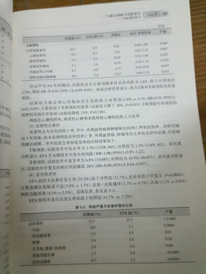 临床试验精选案例统计学解读 晒单图