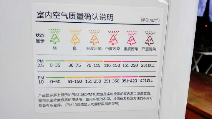 三星(SAMSUNG)空气净化器 原装进口719CADR值 静电滤网无臭氧 18万CCM长效滤网KJ719F-K7580WW 晒单图