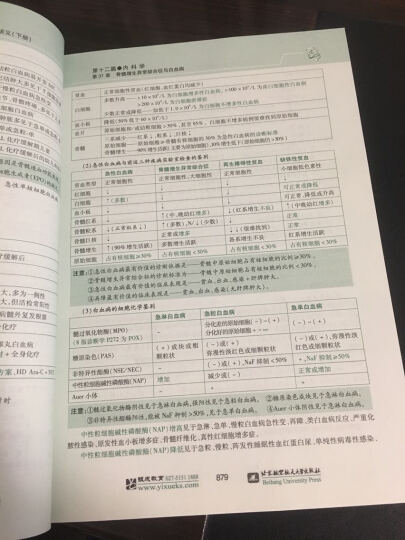 (三本套装)贺银成2017国家临床执业医师资格考试辅导讲义上册+辅导讲义下册+实践技能应试指南（套装共3册） 晒单图