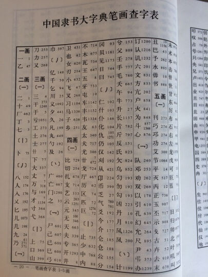 中国行书大字典（上下） 晒单图