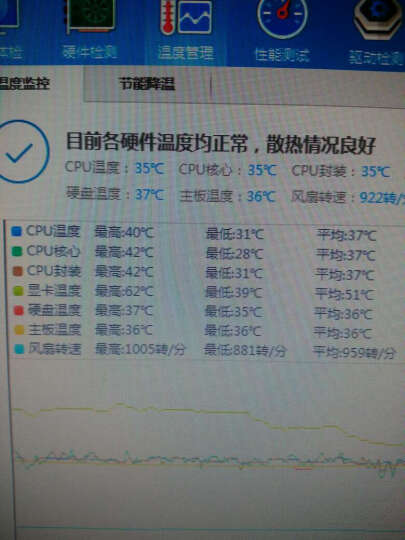 SEELE装甲兵E64:cpu风扇换的玄冰400,不然