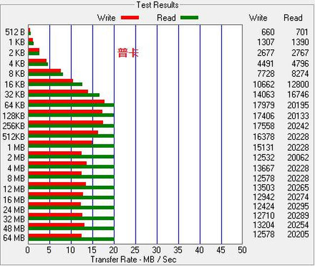 闪迪高度耐用视频监控卡 Micro SDHC UHS-I存
