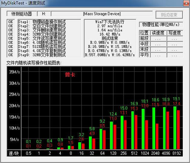 闪迪高度耐用视频监控卡 Micro SDHC UHS-I存