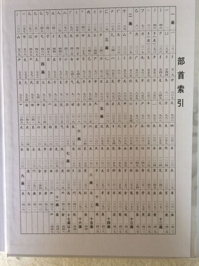 中国行书大字典（上下） 晒单图