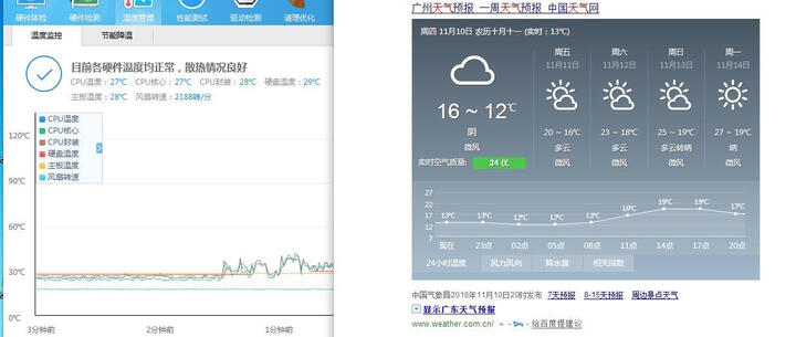 英特尔(Intel) i5 6600K 酷睿四核 盒装CPU处理器 晒单图