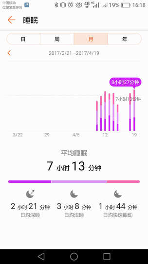 荣耀手表S1 深空灰 黑色长腕带(时尚智能穿戴手表手环 运动心率监测 50米游泳防水 跑步指导 睡眠监测) 晒单图