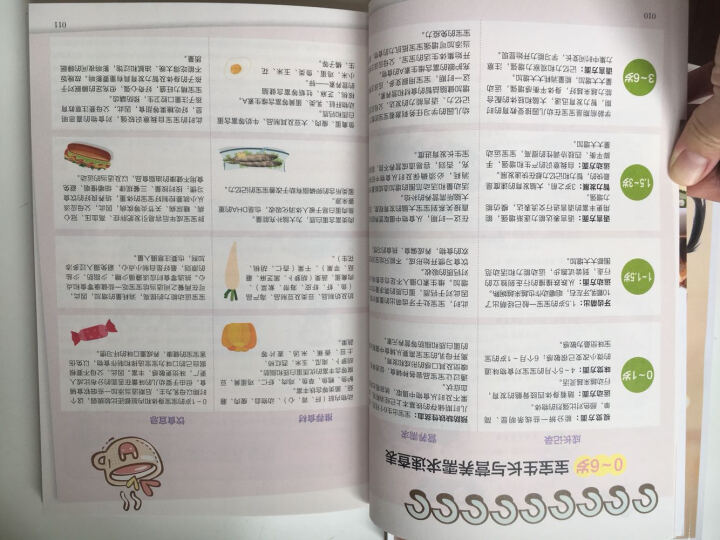 0-7岁儿童营养食谱一本通+儿童长高食谱（共两册） 晒单图