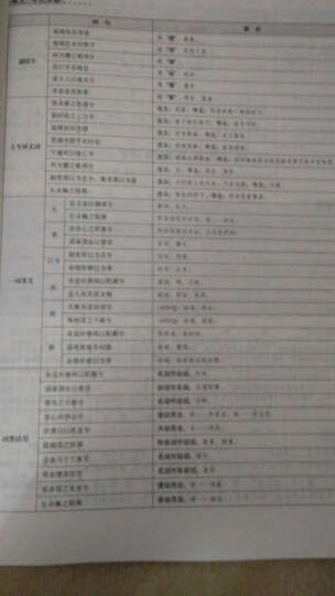 高中文言文译注及赏析（高中语文必修1-5 与人教课标板2016年最新教材配套） 晒单图