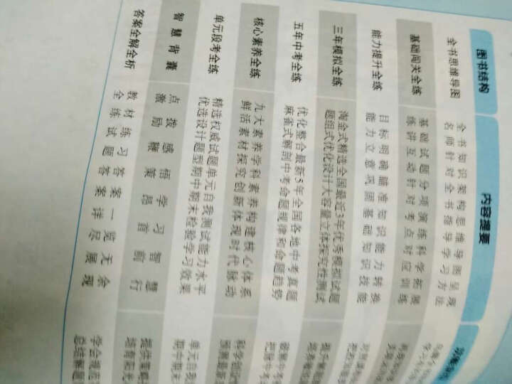 2017版初中同步课堂必备·5年中考3年模拟：初中语文 八年级（下册 RJ 人教版） 晒单图