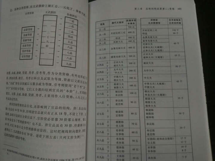 中国古代官阶制度引论 晒单图