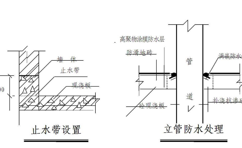 建筑工程投標施工組織設(shè)計的編制 曬單實拍圖