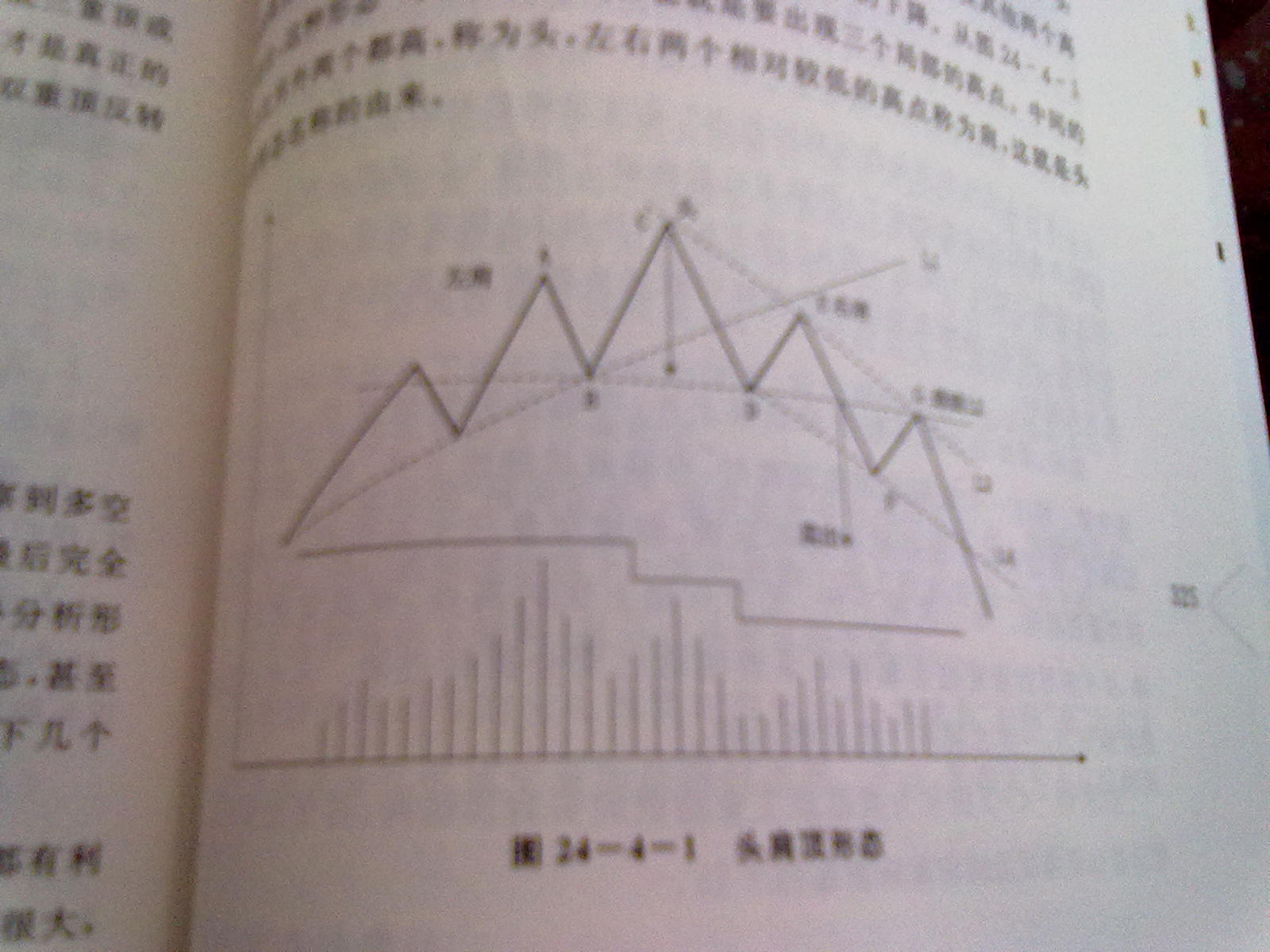 道氏理论:股票市场分析的基石(修订版)(附盘)--