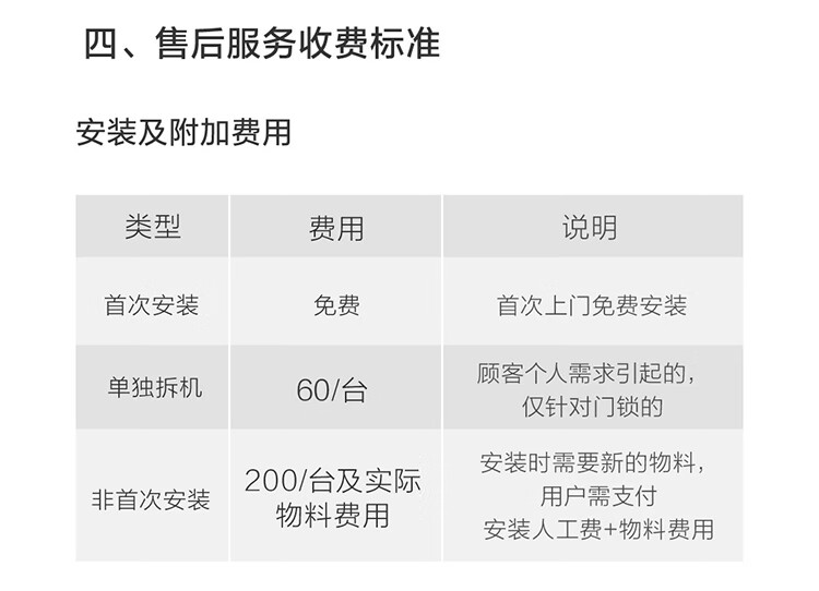 绿米Aqara智能锁D100评测内幕解说感受实情？
