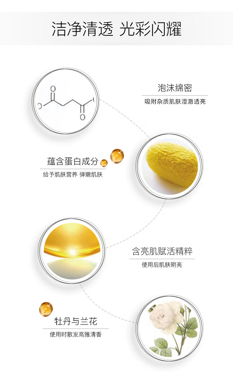 肌肤之钥（Cle de Peau）CPB 洁面膏洗面奶双支装 滋润型 125ml*2 深层清洁 护肤礼物