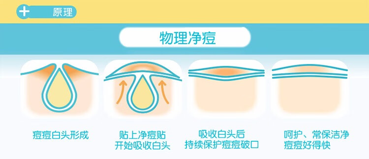 护妍天使（DermaAngel）隐形净痘贴 日用型6贴 痘痘贴人工皮 可上妆 超薄吸浓 隔离污染