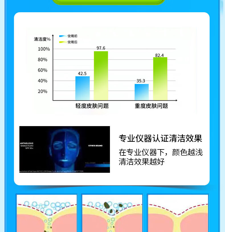 白云山去黑头泥膜深层清洁粉刺收缩毛孔区涂抹面膜男女士100ml