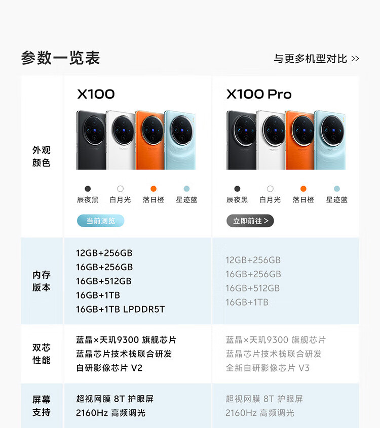 vivo X90s X系列新品手机5G 蔡司影像美颜拍照游戏手机vivo x90升级款x90s 青漾 12+256GB【无赠品】