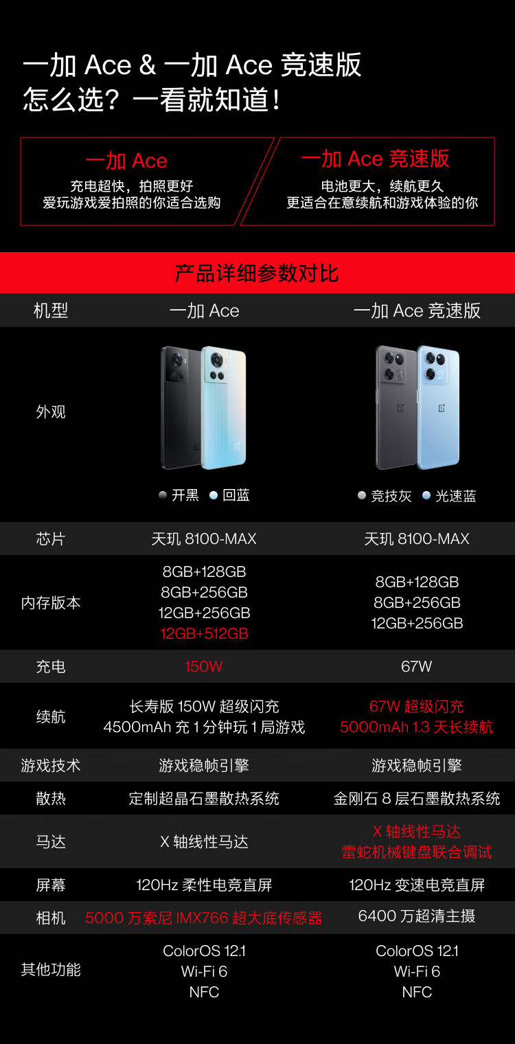 OPPO 一加 Ace 竞速版 12GB+256GB光速蓝享OPPO官方售后 天玑8100-MAX 120Hz变速电竞直屏游戏稳帧引擎5G手机