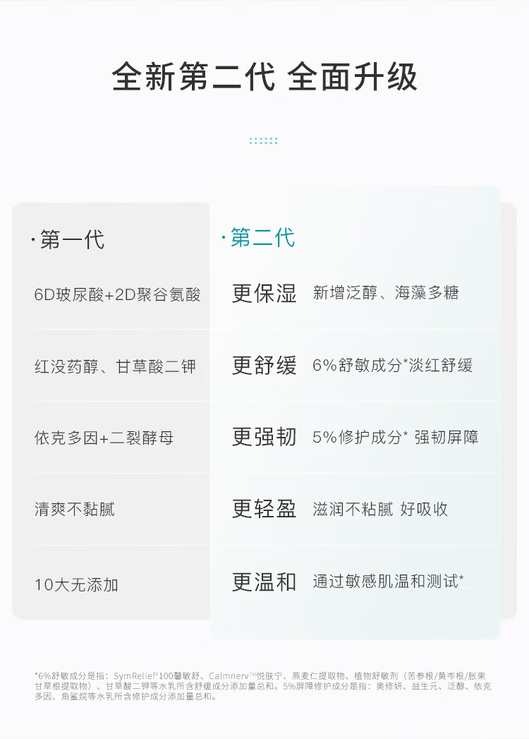 泊本（BOBEN） 【二代】6D玻尿酸水乳液补水保湿修护敏感痘肌清爽不油腻套装 【焕新版2.0】水100g+乳80g