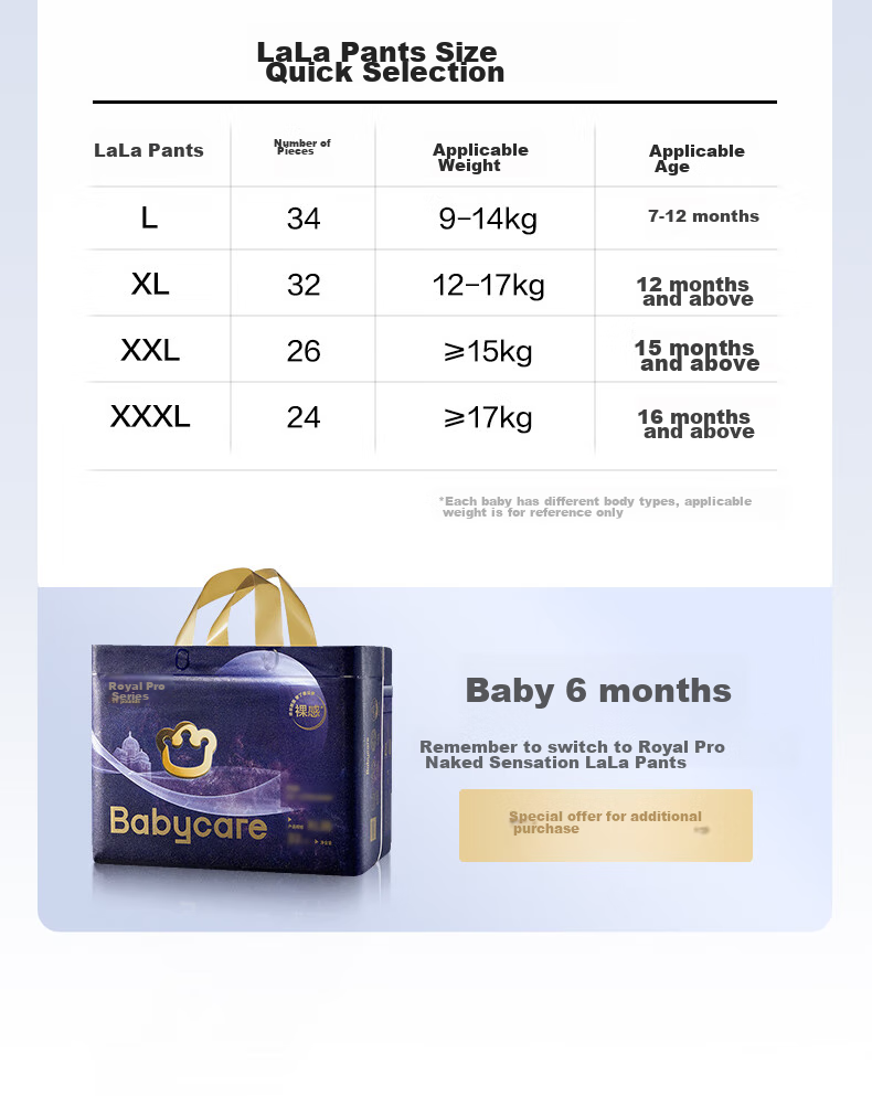 Подгузники Babycare Royal Pro Ultra-Thin Breathable Diapers M40 (6-11кг), ультратонкие, дышащие, с высокой впитываемостью, размер M, 40 шт.