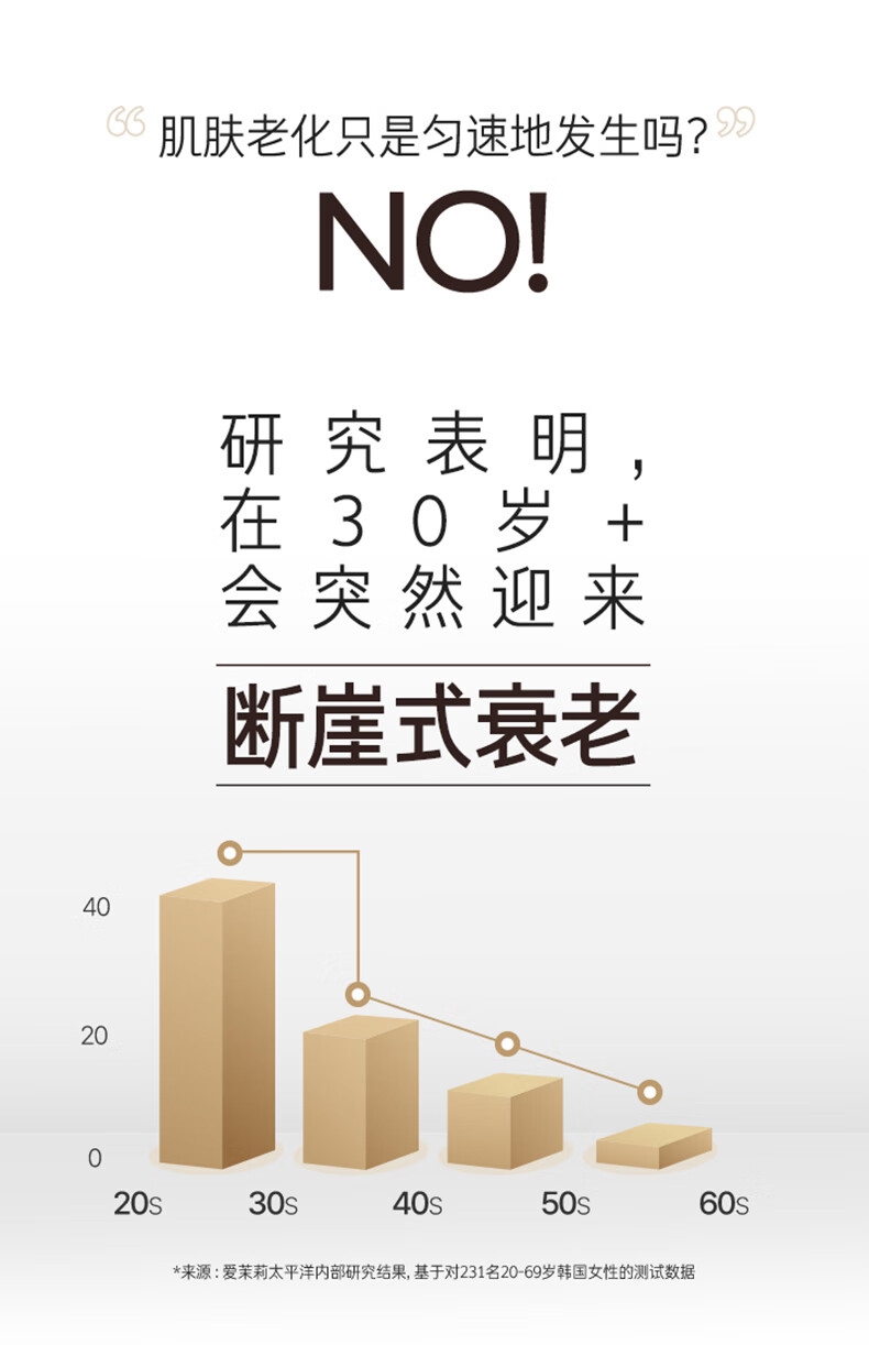 兰芝致美紧颜焕采三重凝萃精华保湿面霜50ml淡纹紧致 护肤品 新年礼物