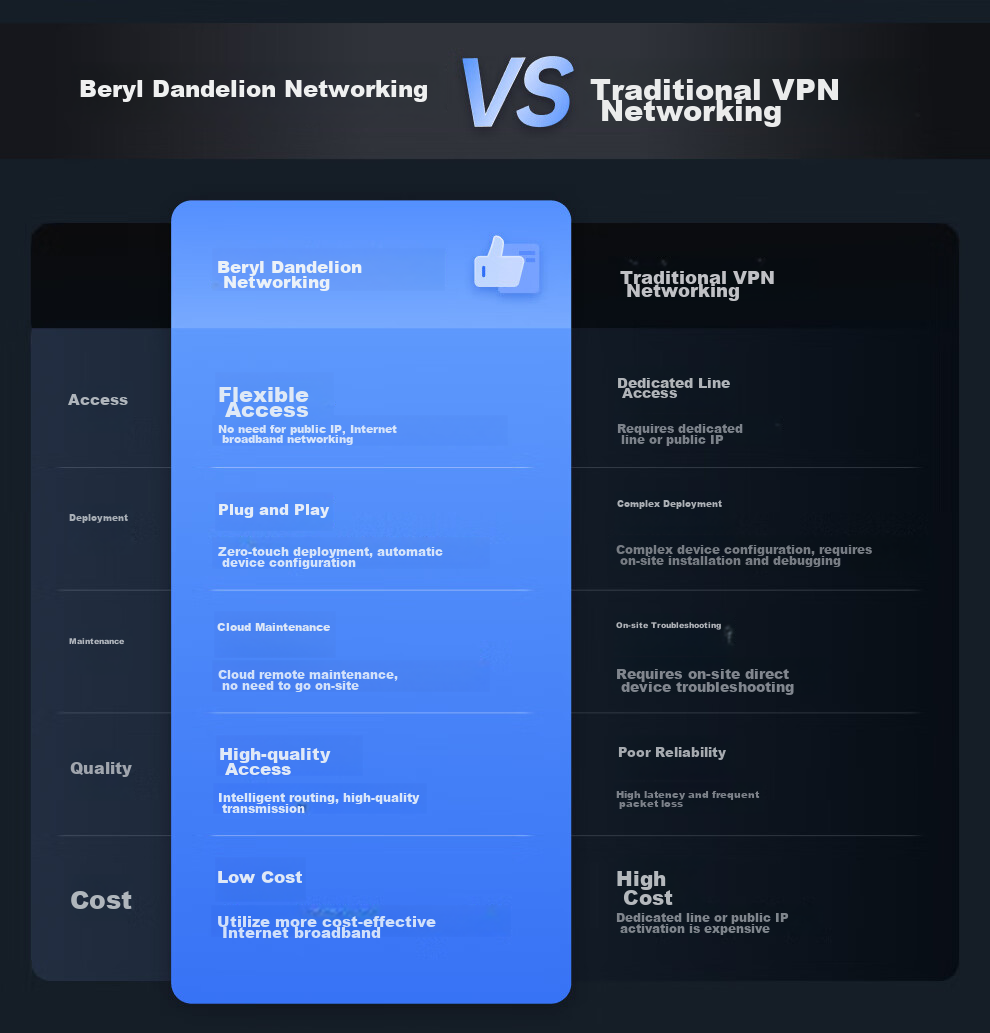 Wi-Fi роутер AX3000