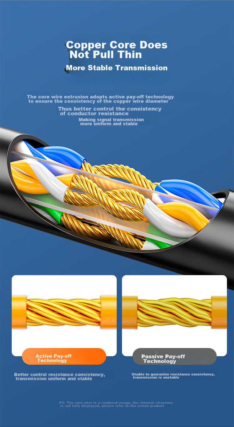 Сетевой кабель SAMZHE Cat6A 10G, 1.5 м, чистая медь, для домашней сети, гигабитный, 2.5G